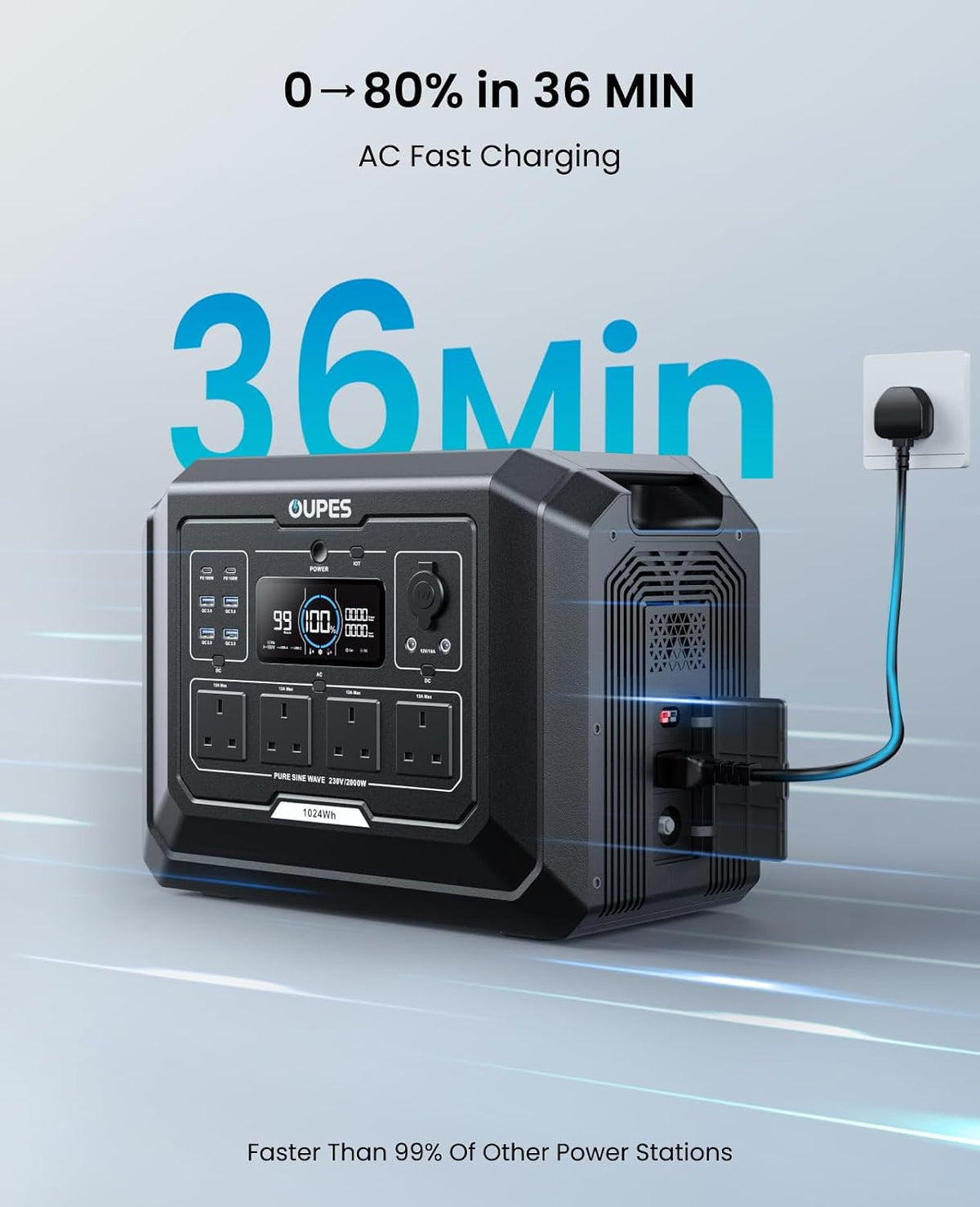 OUPES Mega 1 Portable Power Station 2000W, 1024Wh LiFePO4 Battery Station, 36 Min Fast Charge, 100W USB-C Output, Capacity Expandable to 5kWh, UPS, Solar Generator for Home Backup, Camping, Off-grid