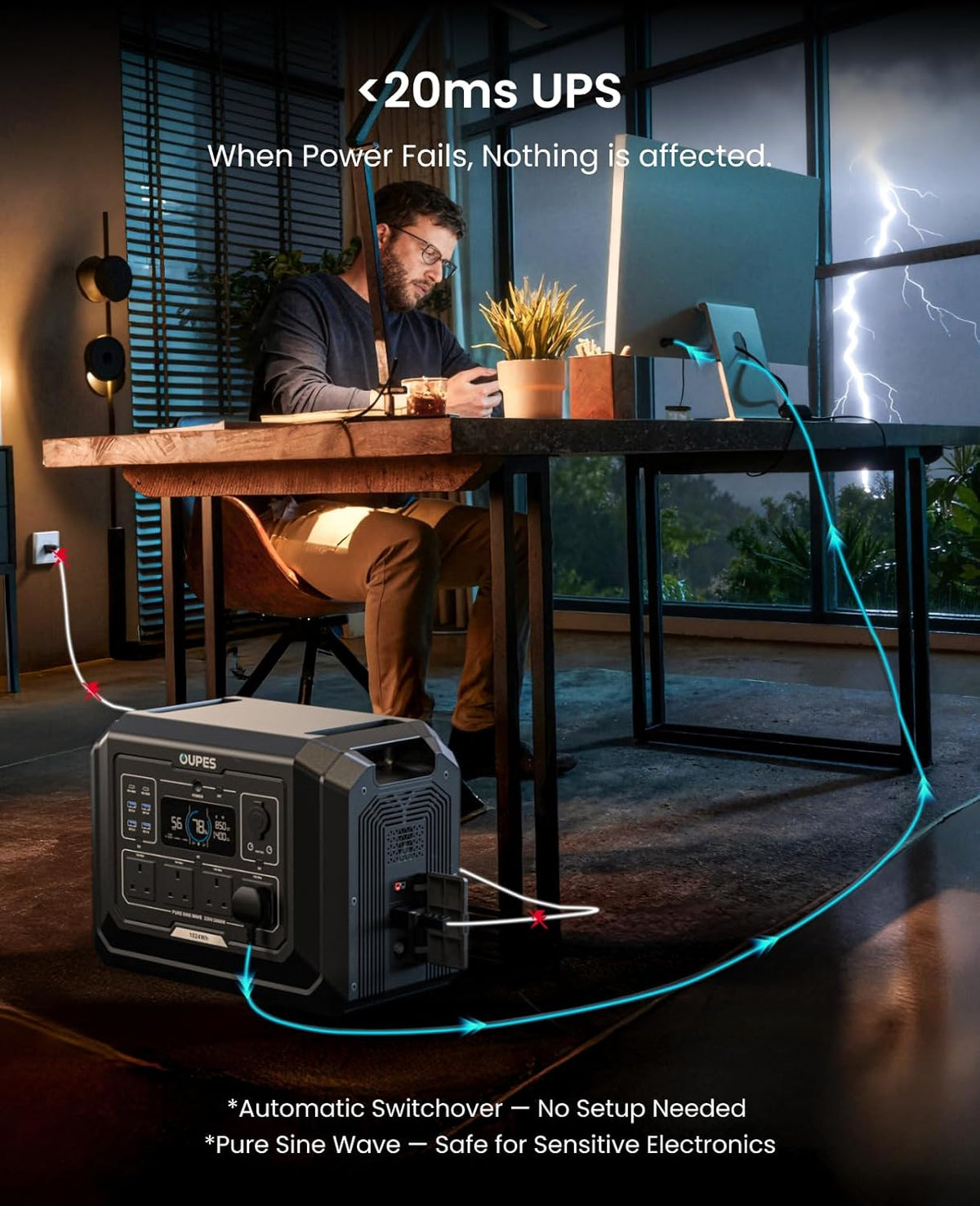 OUPES Mega 1 Portable Power Station 2000W, 1024Wh LiFePO4 Battery Station, 36 Min Fast Charge, 100W USB-C Output, Capacity Expandable to 5kWh, UPS, Solar Generator for Home Backup, Camping, Off-grid