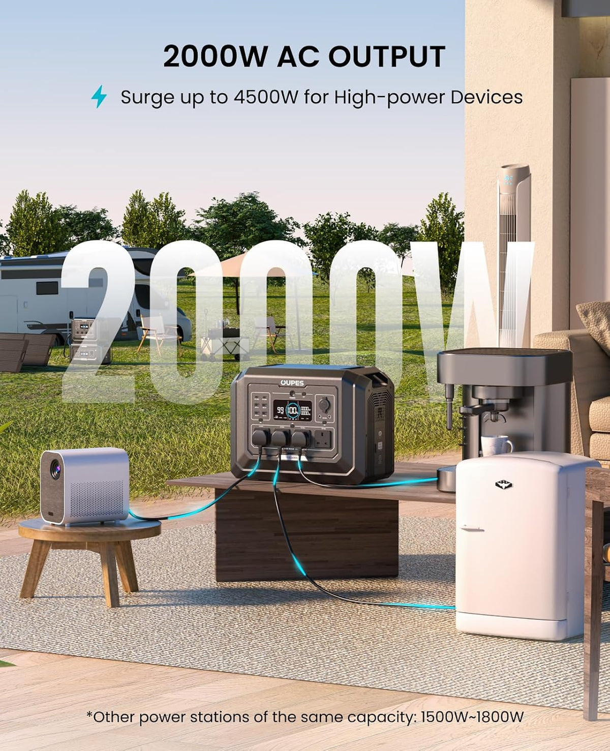 OUPES Mega 1 Portable Power Station 2000W, 1024Wh LiFePO4 Battery Station, 36 Min Fast Charge, 100W USB-C Output, Capacity Expandable to 5kWh, UPS, Solar Generator for Home Backup, Camping, Off-grid