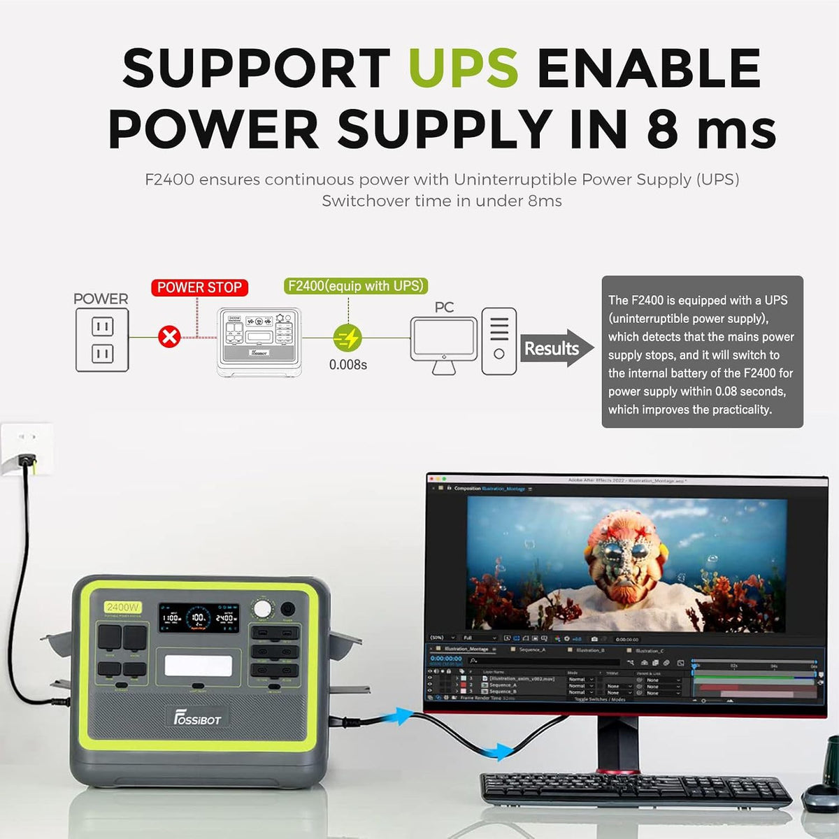 FOSSiBOT Update F2400 Portable Power Station for air conditioning | Lightweight, silent, and 2048Wh LiFePO4,3 x 240V AC Outputs 2400W,100W USB-C Output,for RV/Camping/Home/emergency