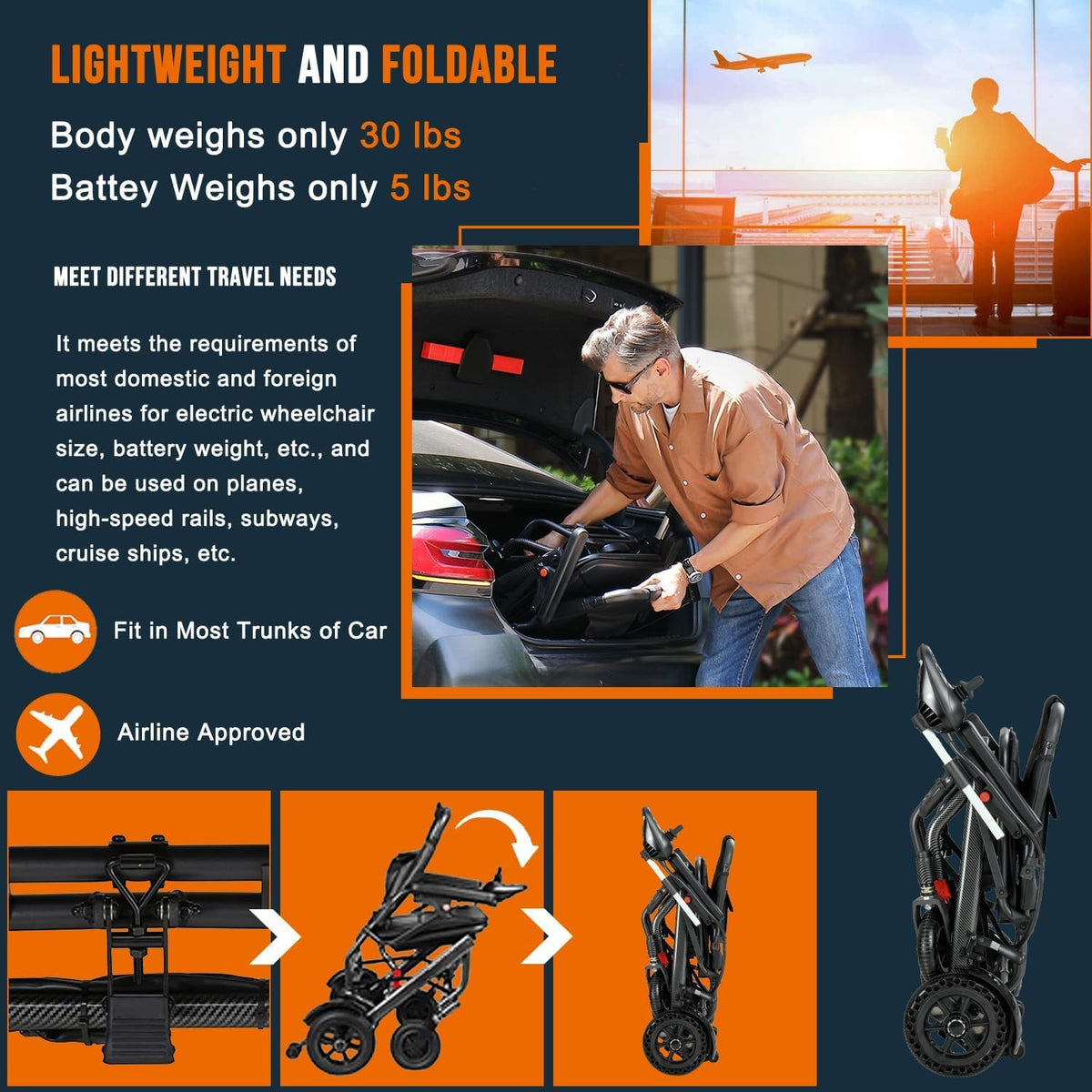 13 kg Carbon Fiber Lightweight Electric Wheelchair for Travel, 19 km Long Travel Range Wheelchair, Airline Approved, Dual Braking System, Power Wheelchairs for Senior