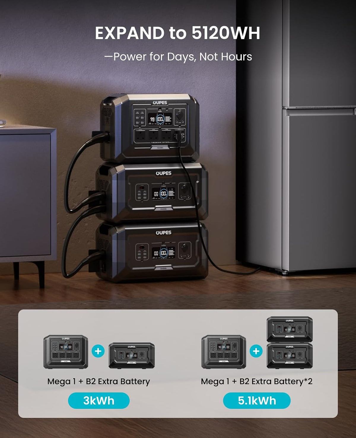 OUPES Mega 1 Portable Power Station 2000W, 1024Wh LiFePO4 Battery Station, 36 Min Fast Charge, 100W USB-C Output, Capacity Expandable to 5kWh, UPS, Solar Generator for Home Backup, Camping, Off-grid