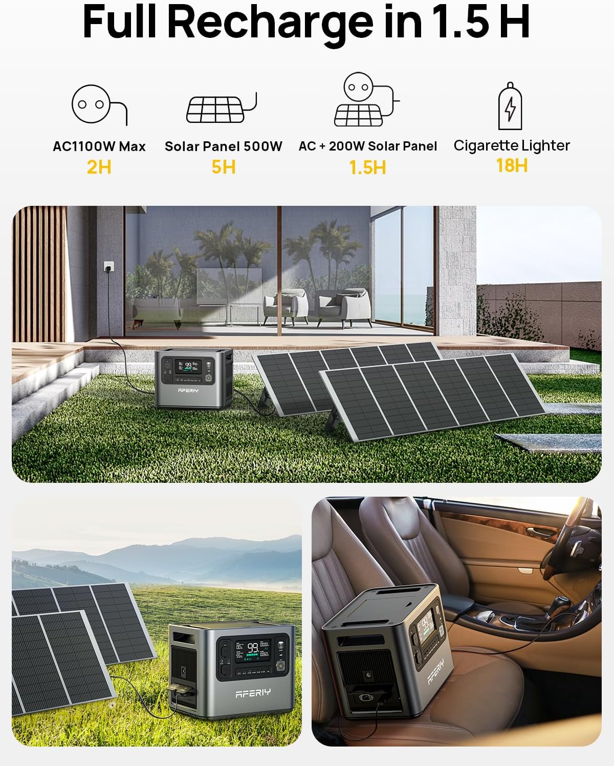 AFERIY Portable Power Station 2400W, 2048Wh Power Station LiFePO4 Backup Battery, Quick Charge in 1.5H, 240V AC Outlets, UPS, Solar Generator, Electric Generator for RV/Camping/Home, 7-Year Warranty