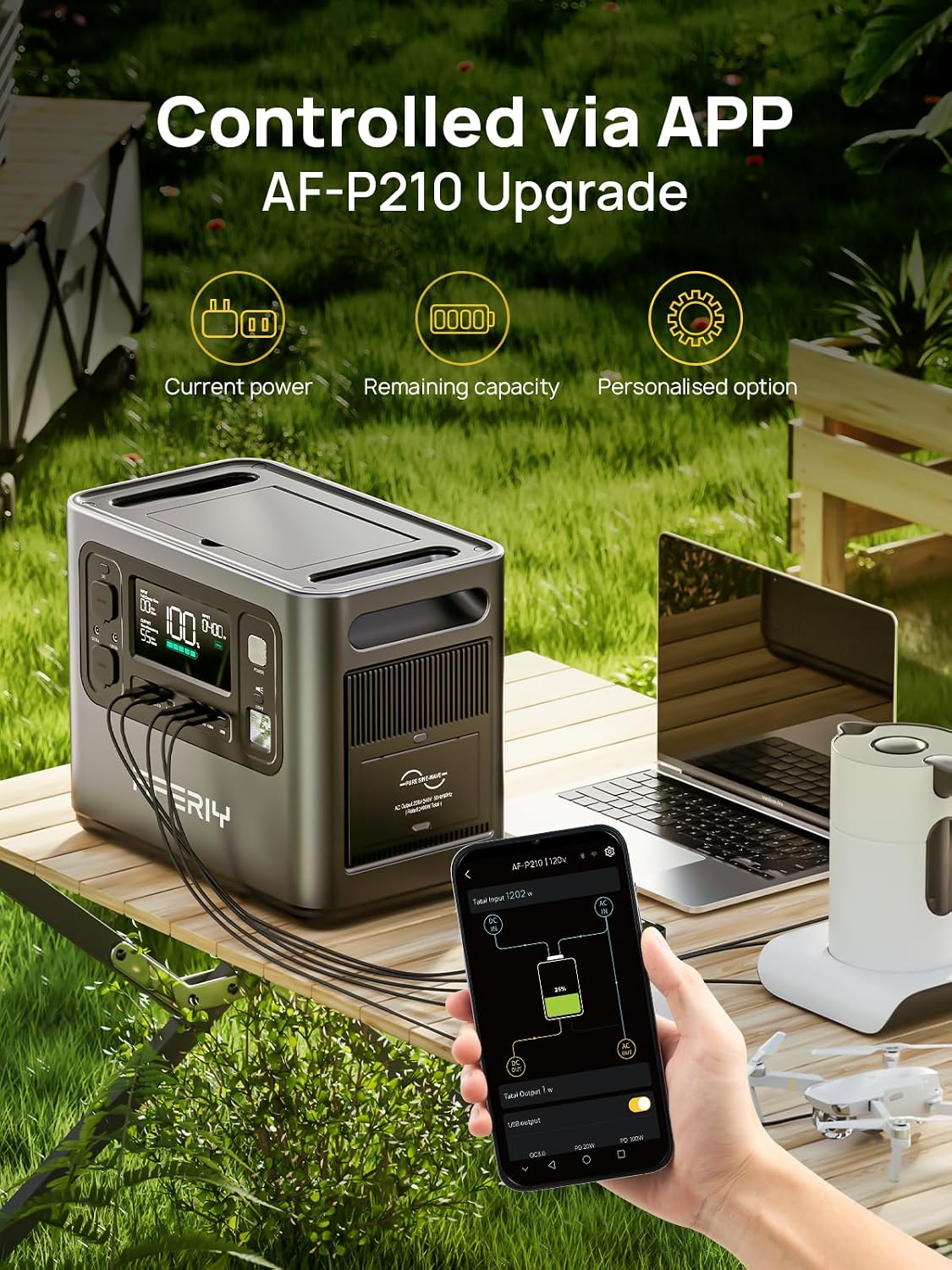 AFERIY Portable Power Station 2400W, 2048Wh Power Station LiFePO4 Backup Battery, Quick Charge in 1.5H, 240V AC Outlets, UPS, Solar Generator, Electric Generator for RV/Camping/Home, 7-Year Warranty